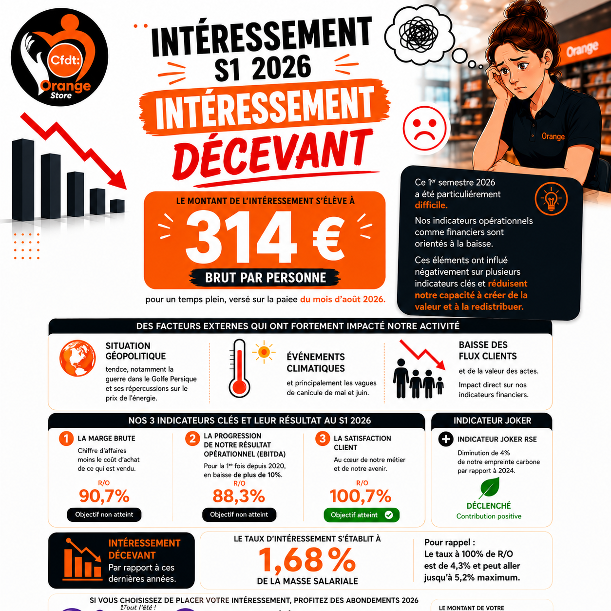 prime interessement 2026