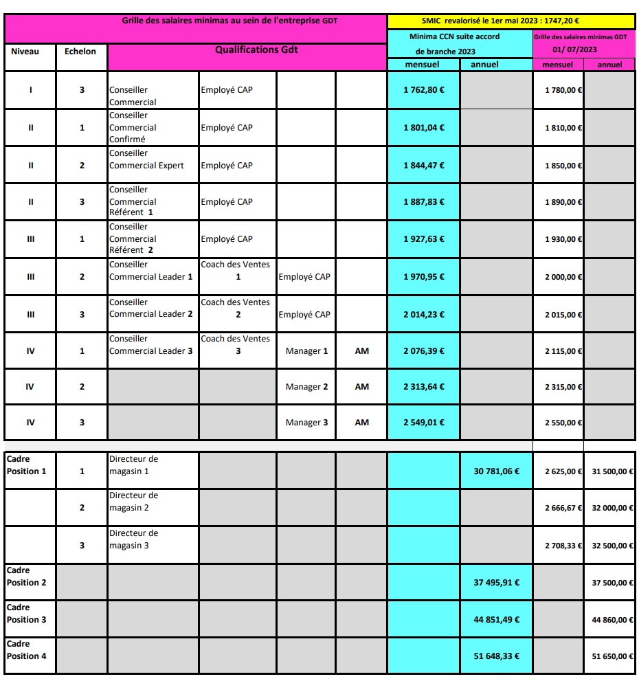 GRILLE DES SALAIRES GDT 19 JUIN 2023