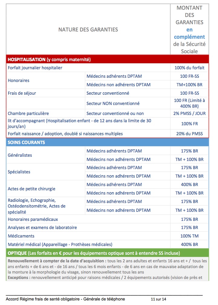 Accord Mutuelle CFDT 1