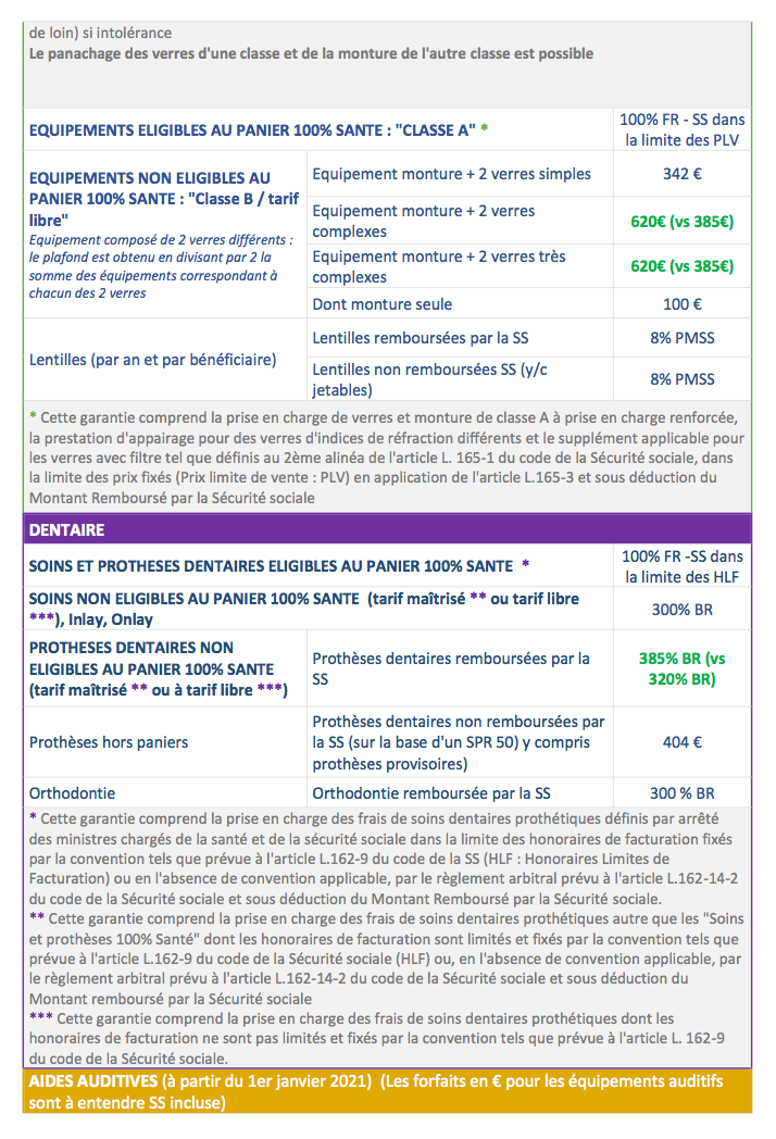 Accord Mutuelle CFDT 2