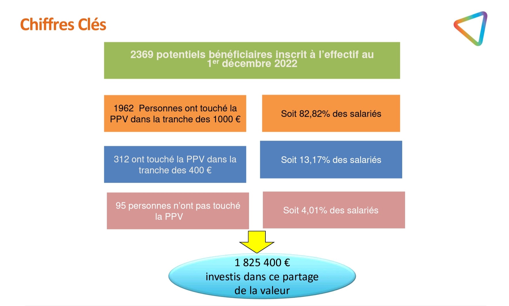 BILAN PPV 2022